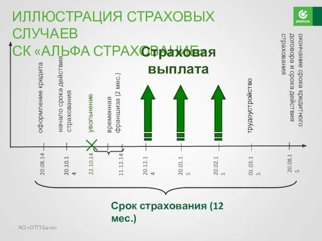 АО «ОТП Банк» ИЛЛЮСТРАЦИЯ СТРАХОВЫХ СЛУЧАЕВ СК «АЛЬФА СТРАХОВАНИЕ»