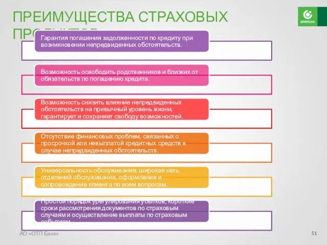 АО «ОТП Банк» ПРЕИМУЩЕСТВА СТРАХОВЫХ ПРОДУКТОВ