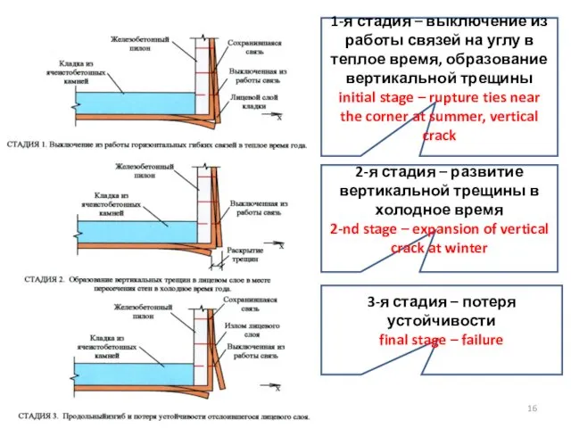 1-я стадия – выключение из работы связей на углу в