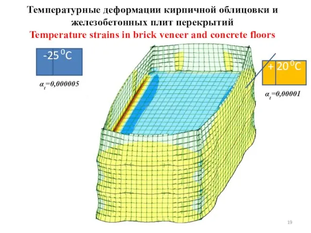 Температурные деформации кирпичной облицовки и железобетонных плит перекрытий Temperature strains