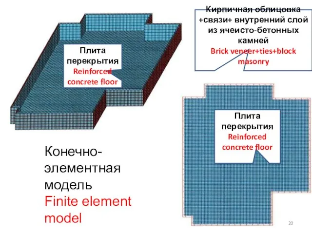 Конечно-элементная модель Finite element model Кирпичная облицовка +связи+ внутренний слой