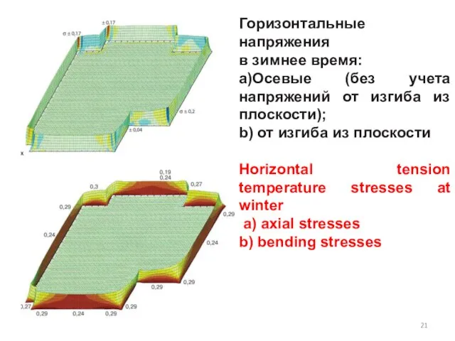 Горизонтальные напряжения в зимнее время: a)Осевые (без учета напряжений от