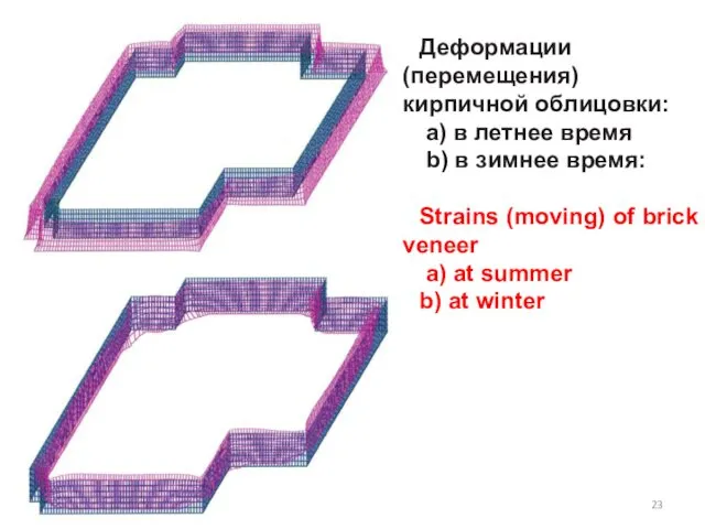 Деформации (перемещения) кирпичной облицовки: a) в летнее время b) в