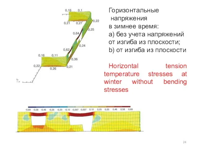 Горизонтальные напряжения в зимнее время: a) без учета напряжений от