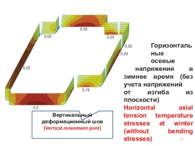 Горизонтальные осевые напряжения в зимнее время (без учета напряжений от