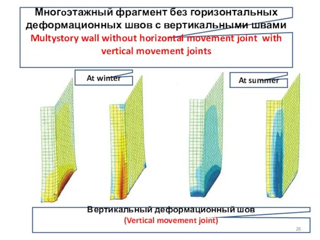 Вертикальный деформационный шов (Vertical movement joint) Многoэтажный фрагмент без горизонтальных
