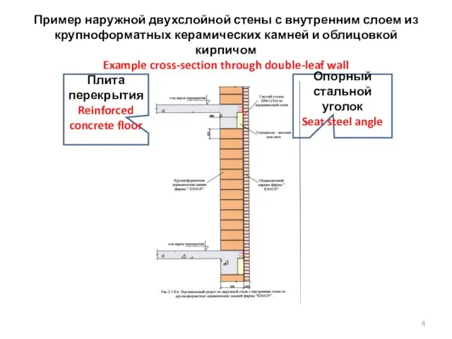 Пример наружной двухслойной стены с внутренним слоем из крупноформатных керамических