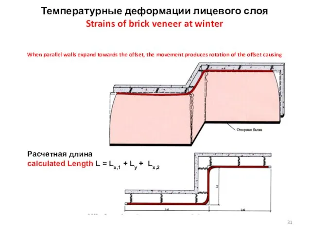 Температурные деформации лицевого слоя Strains of brick veneer at winter