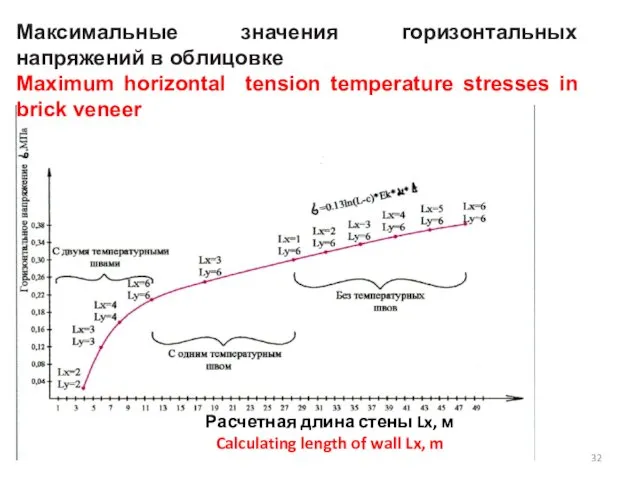 Максимальные значения горизонтальных напряжений в облицовке Maximum horizontal tension temperature