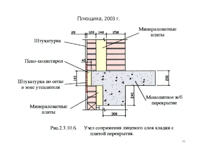 Плющиха, 2003 г.