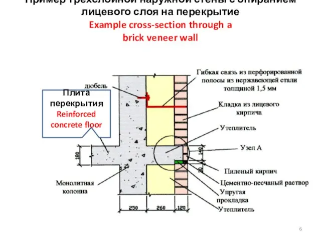 Плита перекрытия Reinforced concrete floor Пример трехслойной наружной стены с