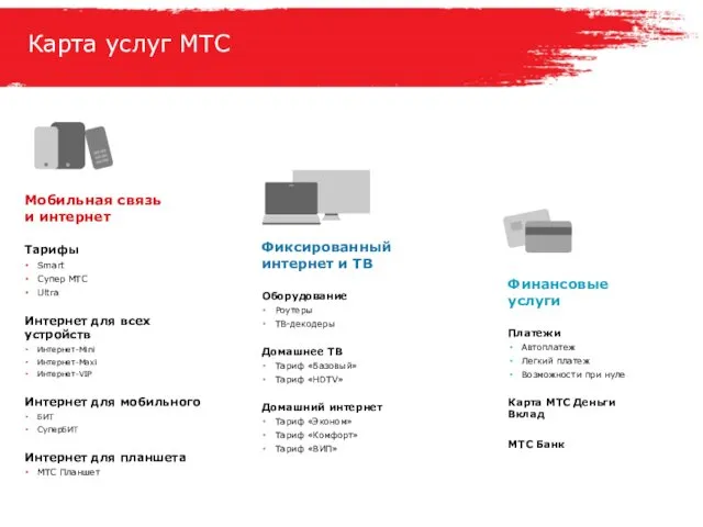 Карта услуг МТС Финансовые услуги Платежи Автоплатеж Легкий платеж Возможности