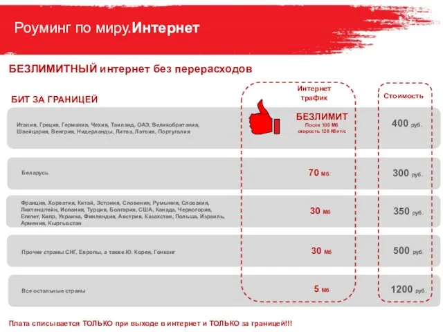 Плата списывается ТОЛЬКО при выходе в интернет и ТОЛЬКО за