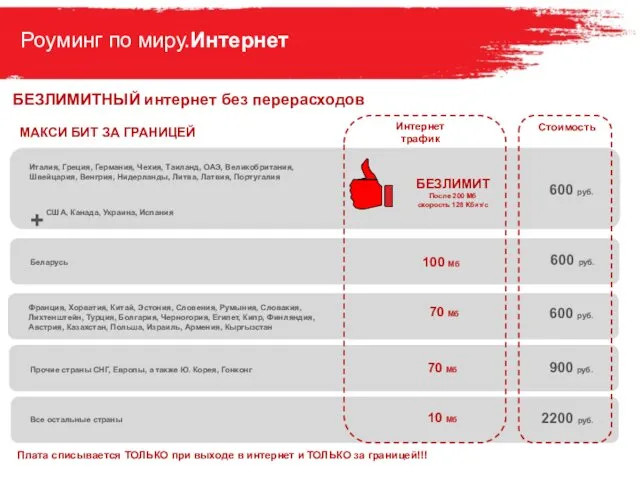 Плата списывается ТОЛЬКО при выходе в интернет и ТОЛЬКО за