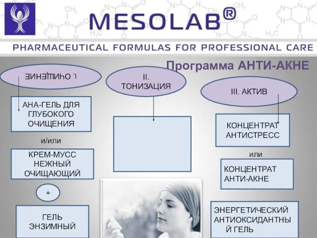 Программа АНТИ-АКНЕ I. ОЧИЩЕНИЕ III. АКТИВ АНА-ГЕЛЬ ДЛЯ ГЛУБОКОГО ОЧИЩЕНИЯ