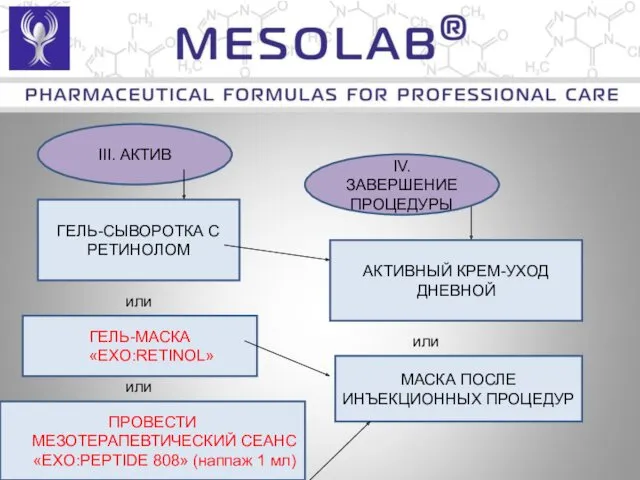 III. АКТИВ ГЕЛЬ-СЫВОРОТКА С РЕТИНОЛОМ МАСКА ПОСЛЕ ИНЪЕКЦИОННЫХ ПРОЦЕДУР ГЕЛЬ-МАСКА