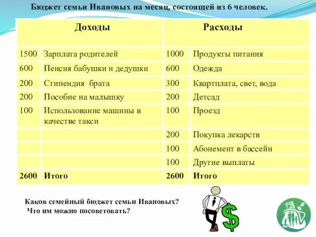 Бюджет семьи Ивановых на месяц, состоящей из 6 человек. Каков семейный бюджет семьи