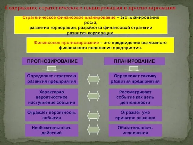 Содержание стратегического планирования и прогнозирования Стратегическое финансовое планирование – это