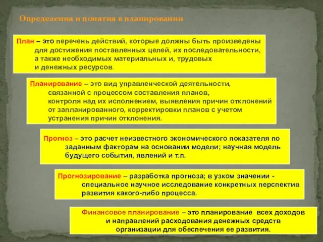 Определения и понятия в планировании План – это перечень действий,