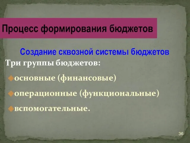 Создание сквозной системы бюджетов Три группы бюджетов: основные (финансовые) операционные (функциональные) вспомогательные. Процесс формирования бюджетов