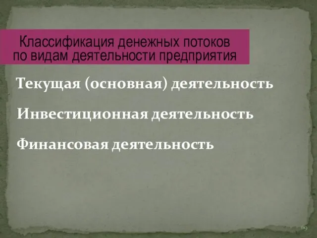 Текущая (основная) деятельность Инвестиционная деятельность Финансовая деятельность Классификация денежных потоков по видам деятельности предприятия