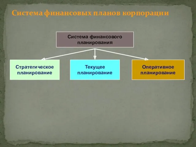 Система финансовых планов корпорации Система финансового планирования