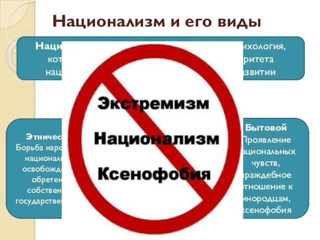 Национализм и его виды Национализм - это идеология, политика, психология,