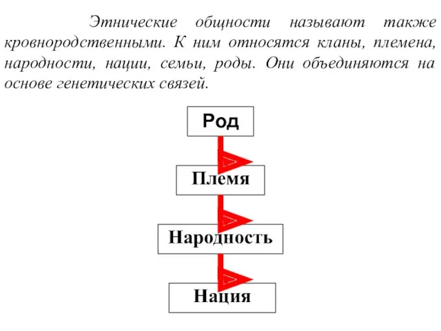 Этнические общности называют также кровнородственными. К ним относятся кланы, племена,