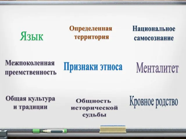 Признаки этноса Язык Определенная территория Национальное самосознание Кровное родство Общность