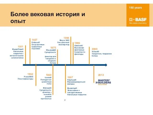 Более вековая история и опыт 2013 2009 X-Seed® Ускоритель твердения