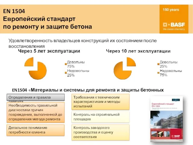 EN 1504 Европейский стандарт по ремонту и защите бетона Удовлетворенность