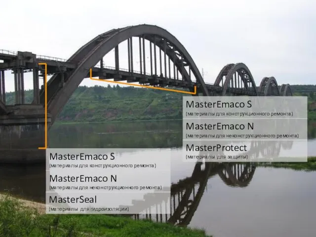 Линейка ремонтных материалов MasterEmaco S (материалы для конструкционного ремонта) MasterEmaco