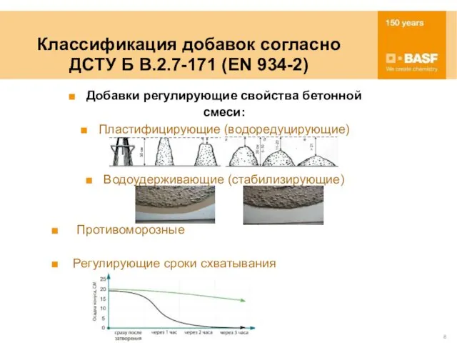 Классификация добавок согласно ДСТУ Б В.2.7-171 (EN 934-2) Добавки регулирующие