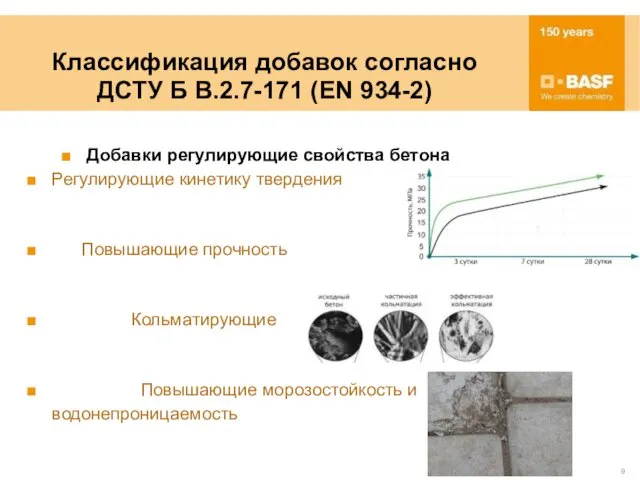 Добавки регулирующие свойства бетона Регулирующие кинетику твердения Повышающие прочность Кольматирующие