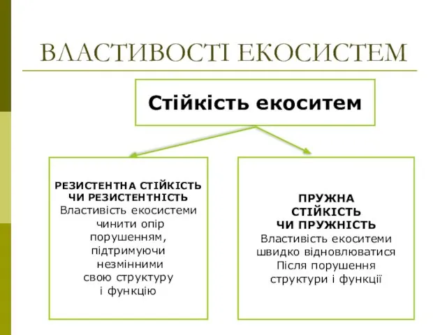 ВЛАСТИВОСТІ ЕКОСИСТЕМ Стійкість екоситем РЕЗИСТЕНТНА СТІЙКІСТЬ ЧИ РЕЗИСТЕНТНІСТЬ Властивість екосистеми