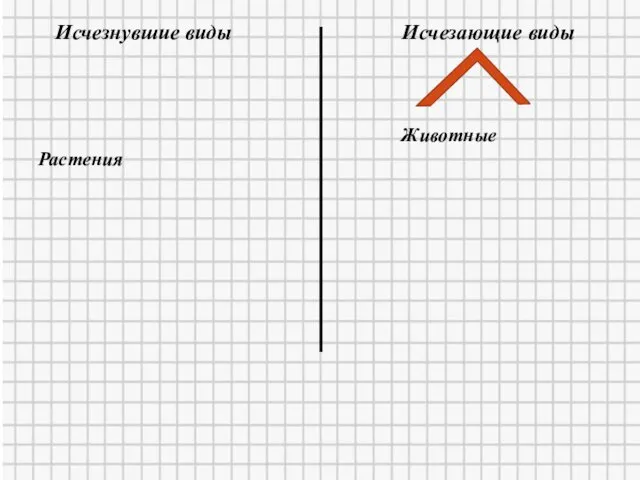 Исчезнувшие виды Исчезающие виды Животные Растения