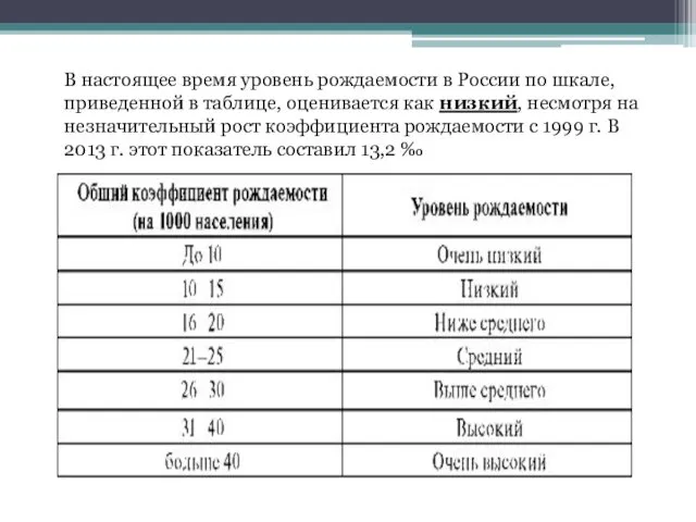В настоящее время уровень рождаемости в России по шкале, приведенной