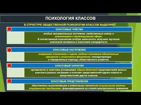 ПСИХОЛОГИЯ КЛАССОВ В СТРУКТУРЕ ОБЩЕСТВЕННОЙ ПСИХОЛОГИИ КЛАССОВ ВЫДЕЛЯЮТ