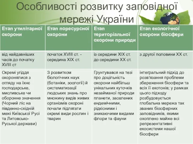 Особливості розвитку заповідної мережі України