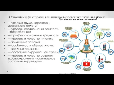 Основными факторами влияния на здоровье человека являются: — условия труда,