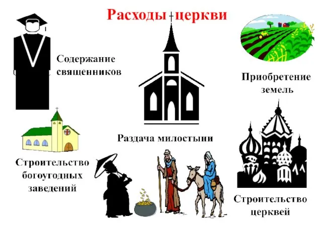 Расходы церкви