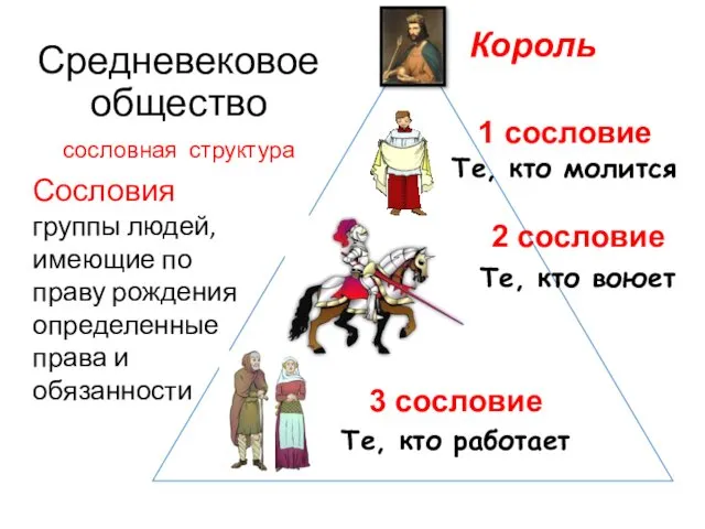 Средневековое общество сословная структура Король Сословия – группы людей, имеющие