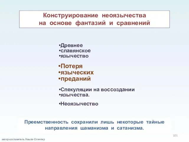 автор-составитель Хвыля-Олинтер