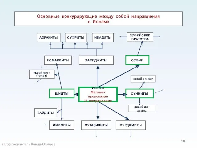 автор-составитель Хвыля-Олинтер