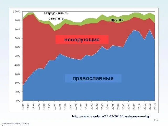 автор-составитель Хвыля-Олинтер