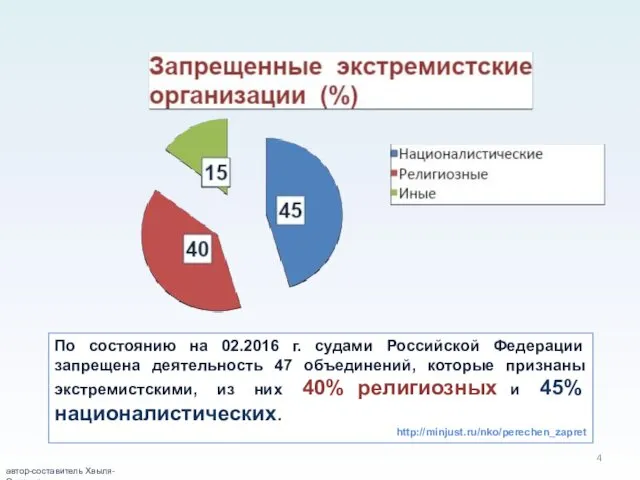 автор-составитель Хвыля-Олинтер