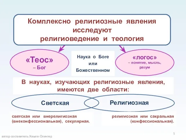 Наука о Боге или Божественном автор-составитель Хвыля-Олинтер