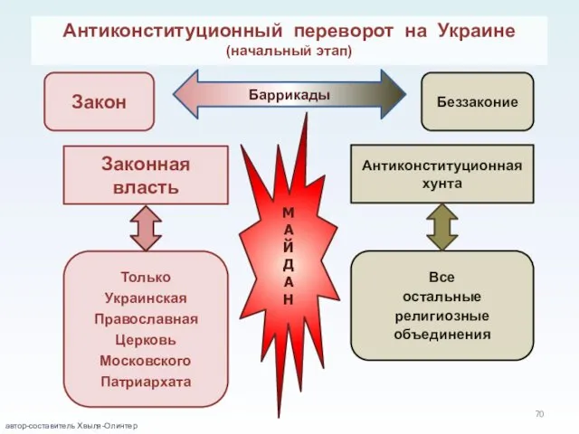 автор-составитель Хвыля-Олинтер