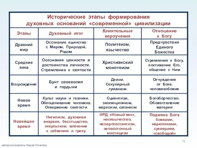 автор-составитель Хвыля-Олинтер