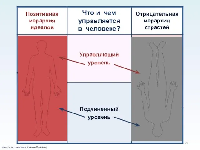 автор-составитель Хвыля-Олинтер